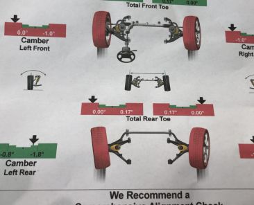 Hogyan befolyásolja a dőlésszög a futómű beállítását és az autó biztonságát?